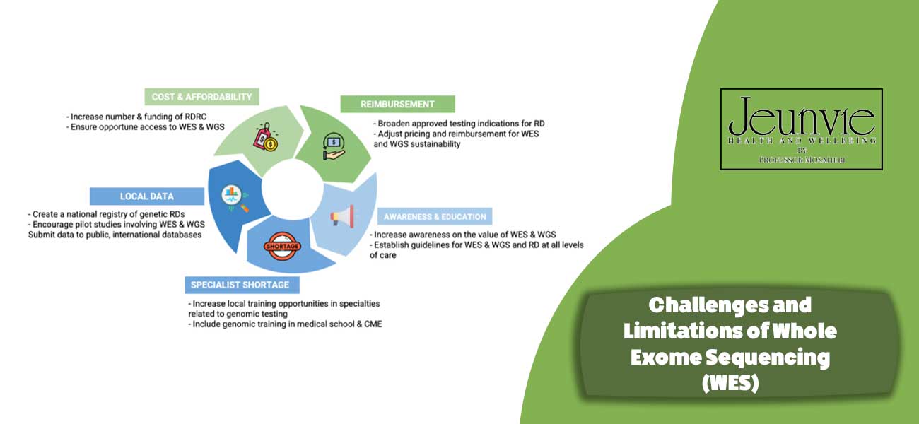 Challenges and Limitations of Whole Exome Sequencing (WES)