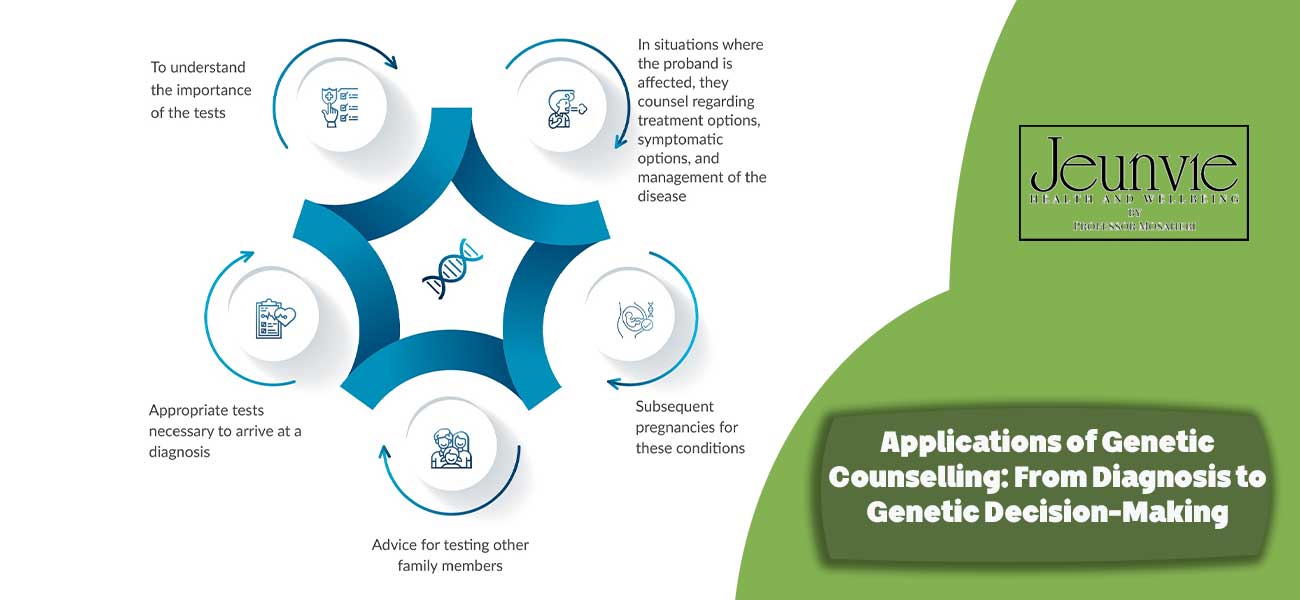 Applications of Genetic Counselling: From Diagnosis to Genetic Decision-Making